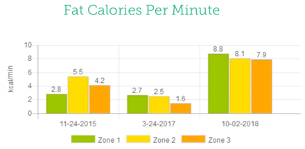 About Brian Vickery - Primal Health Coach Denver